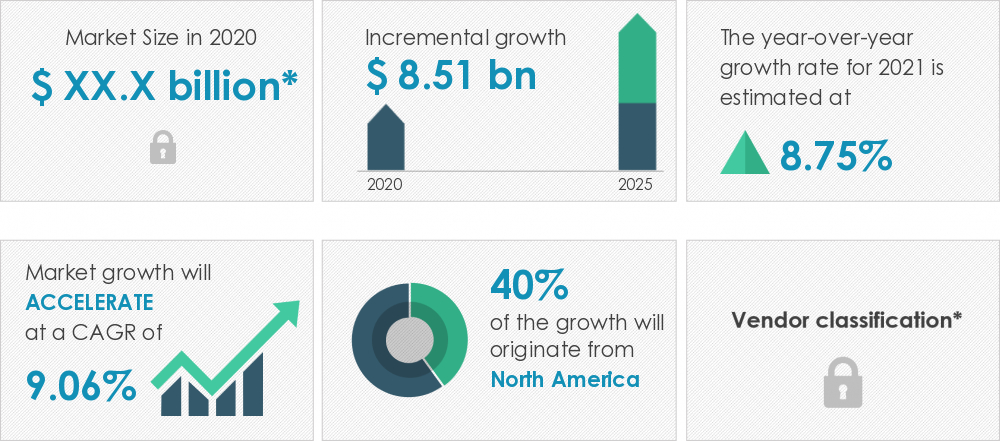 Home-care Monitoring and Diagnostics Market Size